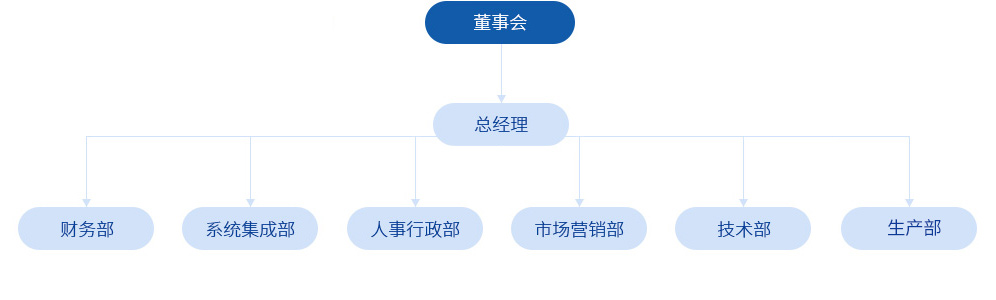 組織結構